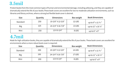 CoLibri ECO Book Covers - 4.7 mil Thick Transparent Book Covers